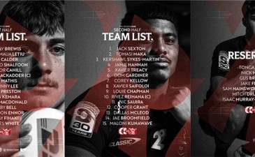 Website Team List